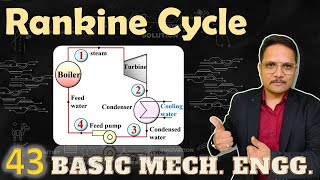 Reheat Rankine Cycle TS and HS diagram [upl. by Brine226]