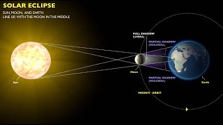 EINSTEIN PHOTOGRAPHY THEORY lensmanacademy [upl. by Eelamme272]