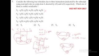 ugc net computer science previous question papers with solutions conflict serializability schedule [upl. by Aloivaf861]