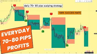 Day Trading Secrets Scalp 30 50 Pips Daily amp Boost Your Profits Daily Strategy Explained [upl. by Eleonora]