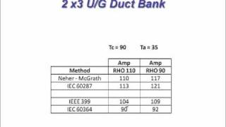 ETAP 71  Cable Ampacity  Part 3 [upl. by Zacharias]