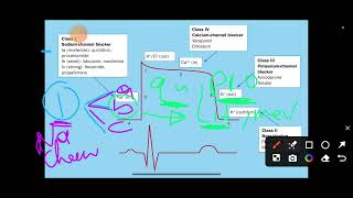 Anti Arrhythmic drugs [upl. by Aicinat494]