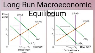 Macroeconomic Equilibrium ADAS MODEL RECESSIONARY AND INFLATIONARY GAPBY HARIKESH SIR [upl. by Nivle]