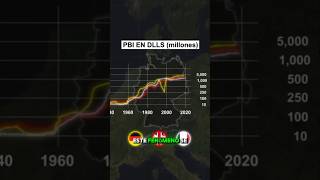 ¿Cómo Alemania Logro Recuperarse Después de la Segunda Guerra Mundial [upl. by Traver]