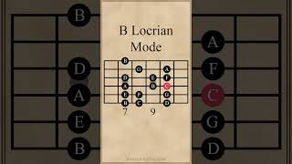 B Locrian Mode guitarlesson [upl. by Atsedom307]