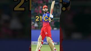 RCB Retained Players youtubeshorts shortvideo [upl. by Wenonah]