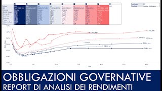 Update Ottobre MIGLIORI OBBLIGAZIONI GOVERNATIVE per diverse scadenze Da 1 anno a 30 anni [upl. by Ellirehs203]