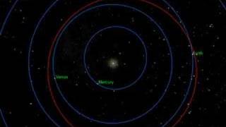 Apophis Asteroid Orbit simulation [upl. by Assyral574]