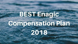 BEST Enagic Compensation Plan 2018 [upl. by Senga]