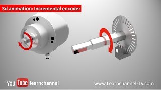 Incremental Encoder Shaft Encoder how it works [upl. by Fesoy392]