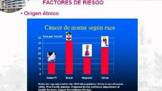 CANCER DE MAMAS  PREVENCION  CLINICA SANTA MARIA [upl. by Boelter]