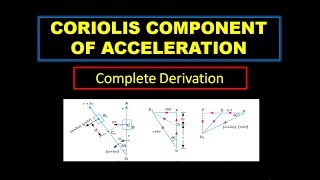 Coriolis Component of Acceleration  Acceleration analysis  Kinematics of Machines [upl. by Linell]